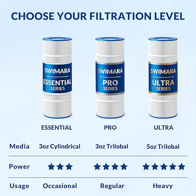Pro Series Filter Cartridge, Replacement for PCC130 R173578 178585 817-0131 Unicel C-7472 Filbur FC-1978, Compatible with Pentair Clean & Clear Plus 520, 3oz Trilobal Fabric, 520 Sq. Ft. 4-PK