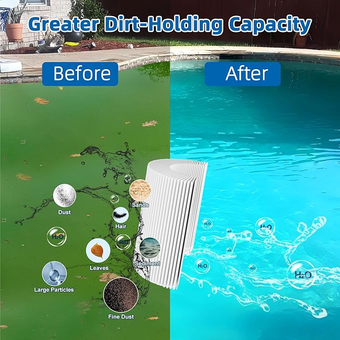 CL460 Pool Filter Cartridge Replaces for Jandy CV460 - 4 Pack 460 Sq.Ft for Pleatco PJAN115, for Ultral-A9, for Unicel C-7468, for Filbur FC-0810, for XLS-705/FC-6410, for Aladdin 21501, L×OD:27"x7"
