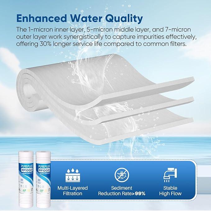 PUREPLUS 1 Micron 10" x 2.5" Whole House Grooved Sediment Home Water Filter, Replacement Cartridge for 10 inch RO Pre-Filter & RV Housing, AO-WH-PREV-R2, AP110, WHKF-G05,AB-SGR5M, GXWH20S,CFS10, 2Pack
