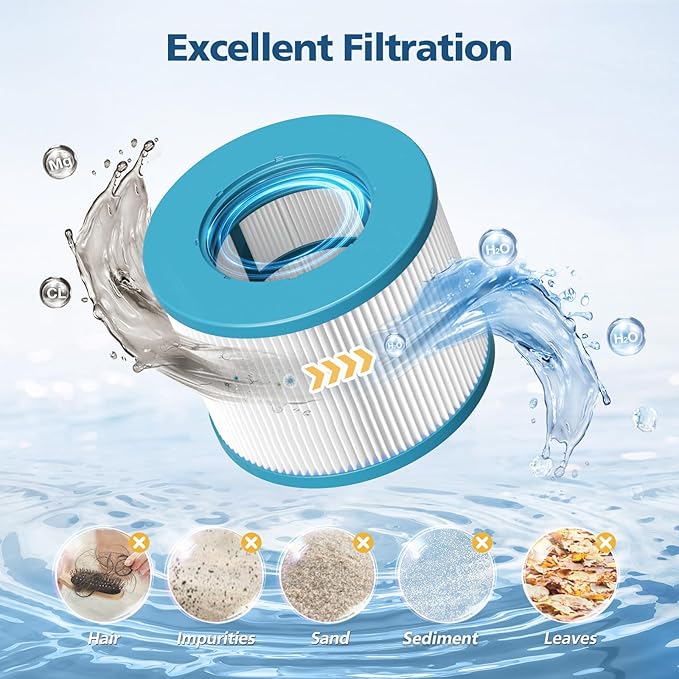 Hot Tub Filter Compatible with All RELX Hot Tub, Pool Filters, Spa Filter Replacement, Filter Cartridges for Inflatable Hot Tubs Filtration, 8 Filter + 8 Filter Covers