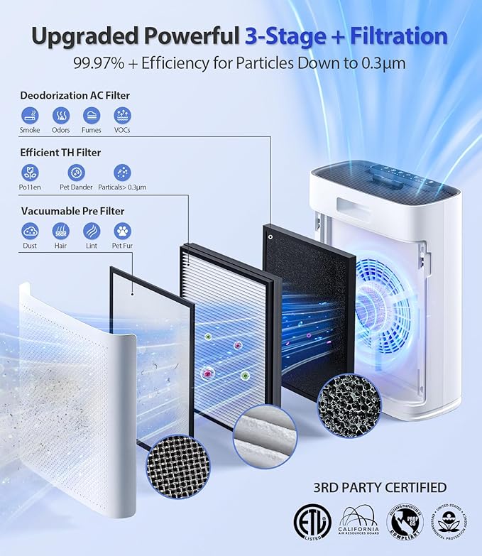 Air Purifiers for Home Large Room, Cover Up to 2400 Ft² with True HEPA Filter, Smart Mode, PM2.5 Air Quality Display, 22dB Sleep Mode, Aromatherapy with 2X-Purification & 360°Air Outlet, HAP603
