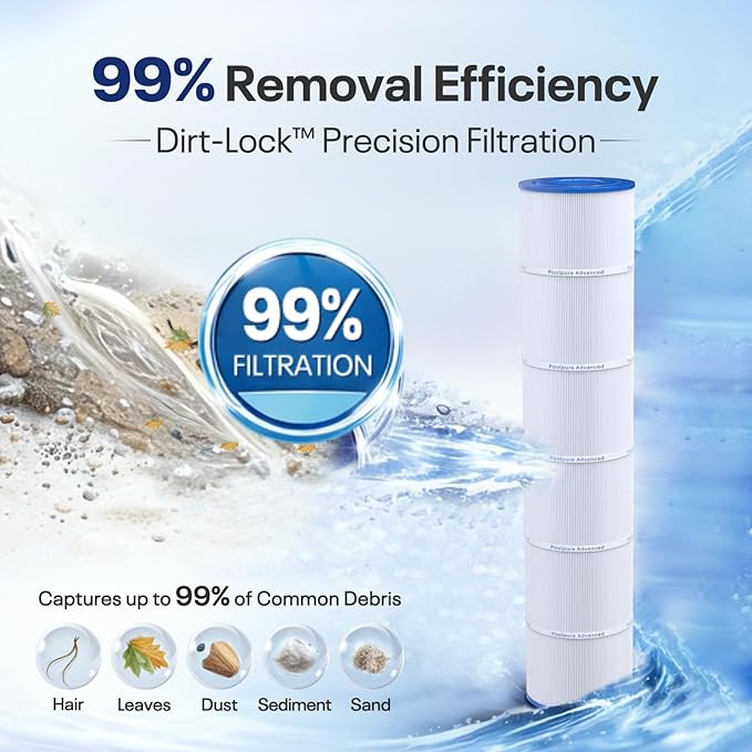 POOLPURE CCP520 Pool Filter Replaces Pentair Clean and Clear Plus 520, CCP520, R173578, 178585, PCC130, Ultral-A7, Unicel C-7472, Filbur FC-1978, FC-6475, 817-0131, L x OD: 32 1/16"x7"