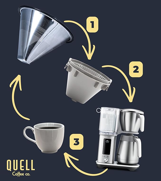 Quell Reusable #4 Coffee Filter Designed for Breville Precision Pro Coffee Maker: Stainless Steel Alternative for Sustainable Brewing
