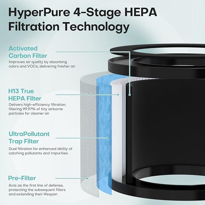 VOOPNU 2-Pack JH12 Replacement Filter, 4-Stage High Efficiency&Activated Carbon, for up to 99.97% of Pet Hair, Smoke, Harmful Particles and Common Household Pollutants, Stander Version, Blue