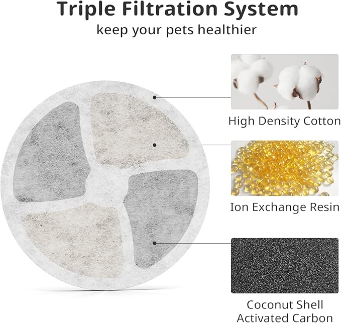 Stainless Steel Cat Water Fountain Filters, 10 Pack Replacement Filters Fit for Round 2L/67oz Automatic Pet Fountain, Filter with Triple Filtration System (10+10+10)