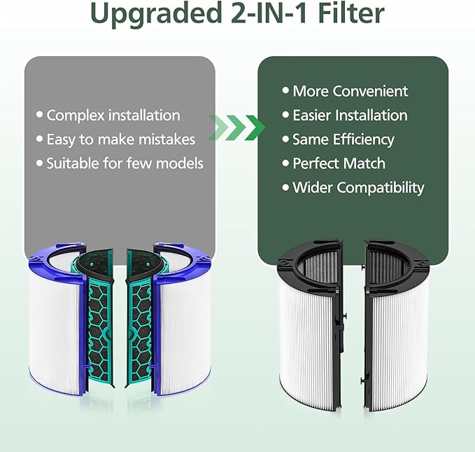 360° Combi Glass H13 Hepa + Activated Carbon Filter Compatible with Dyson HP1 PC1 HP10 TP07 TP10 TP06 HP06 TP04 HP04 PH01 PH02 PH03 PH04 HP09 TP09 HP07 Air Purifier, 2-in-1 Replacement Filters, 2 Pack