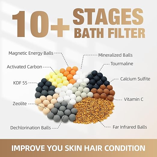 SHLLKTTRY Bath Water Filter for Tub Faucet with Overflow,Filtration,Remove Contaminants,Chlorine,Fluoride,Hard Water Softener,Enhances Health of Skin,Hair,Nails,Relieve Eczema,3,000 Gallons,White
