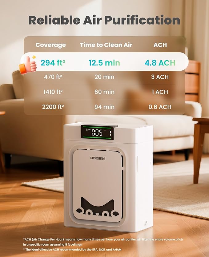 oneisall Air Purifiers for Home Pets with Double-Sided H13 HEPA Washable Filters, Large Rooms Up to 2200Ft², Air Purifier for Dander,Odors, Pet Fluff Hairs,Smoke,Dust,PP02