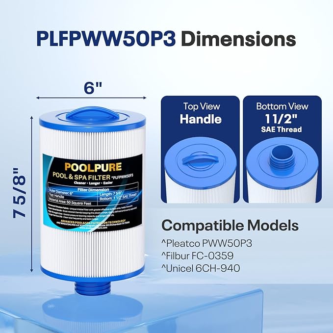 POOLPURE PWW50P3 Spa Filter Replacement for Unicel 6CH-940, 817-0050, Filbur FC-0359, 25252, 378902, 03FIL1400, 45 sq.ft Screw in Hot Tub Filter, 1 1/2" Coarse Thread, L x OD:7 5/8"x 6" 2 Pack
