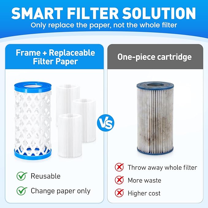 VICAMB 4 Pack Type A/C/III Pool Filter Cartridge Replacement, Compatible with Intex 29000E/59900E, Reusable Outer Shell with Replaceable Inner Filters for Select Above Ground Pool Pumps