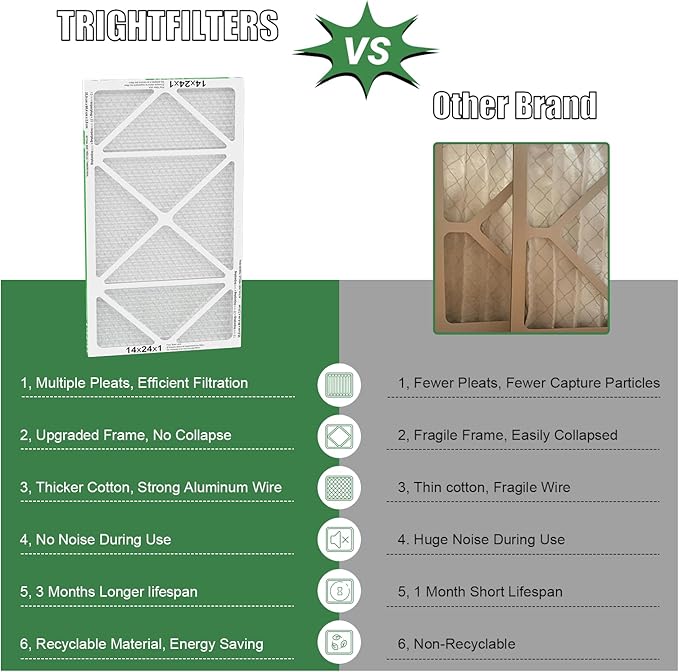 TRIGHTFILTERS 14x24x1 Air Filter 4 Pack, MERV 8 Pleated Dust Defense Air Filters Replacement Air Conditioner HVAC AC Furnace Filter, Durable and Lightweight