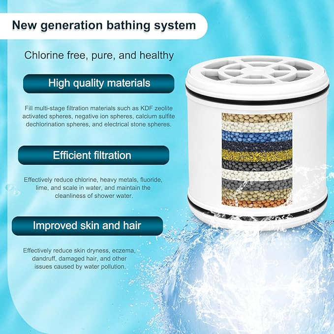 Replacement Shower Filter for Wall-mounted showerhead,Compatible with Lucinn Pro Shower Head Cartridge,for Hard Water Remove Chlorine and Harmful Substances.(3 Pack)