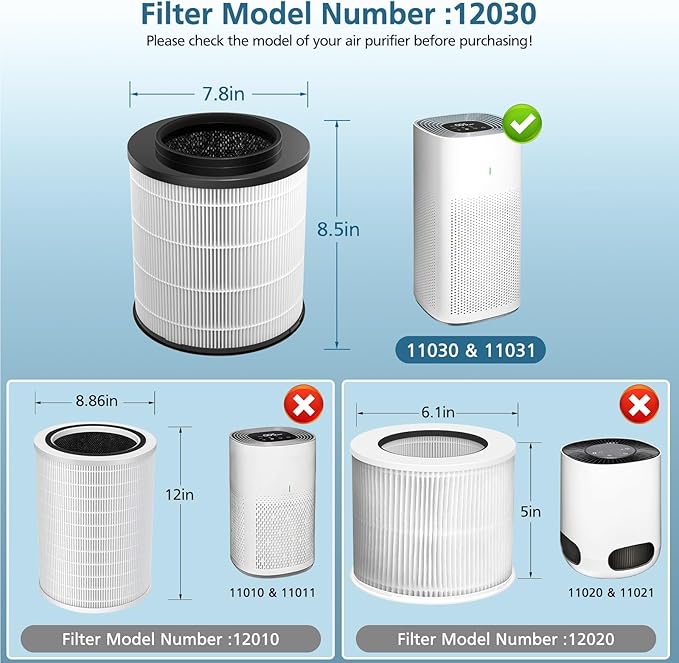 12030 Replacement Filter, Compatible with Clorox Medium Room HEPA Air Purifier 11030 & 11031, 1,000 Sq. Ft. Capacity, 3-in-1 HEPA Filter for Dust, Pet Dander, Pollen, #12030, 2-Pack