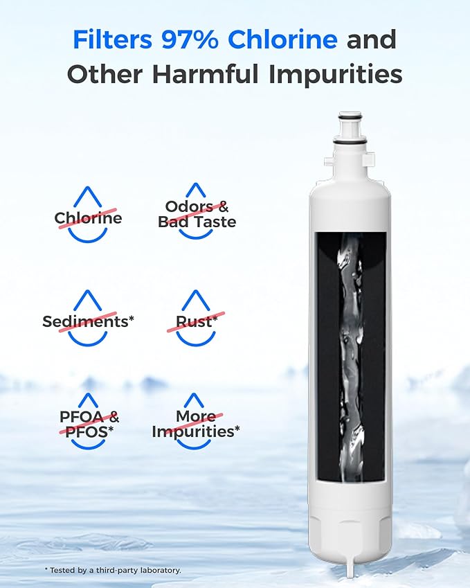 Waterdrop WD-F19C Replacement for GE® RPWFE®, RPWF (Built-in CHIP) Refrigerator Water Filter, Compatible with GFE28GYNFS, GFE28GELDS, PFE28KELDS, PFE28KYNFS, GFD28GELDS, PWE23KELDS, 6 Filters