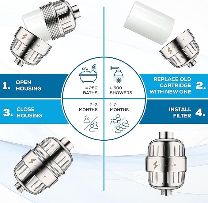 SparkPod Luxury Filtered Shower Head Set 23 Stage Shower Filter - Reduces Chlorine and Heavy Metals - High Pressure Showerhead Filter (8" Square, Elegant Brushed Nickel)