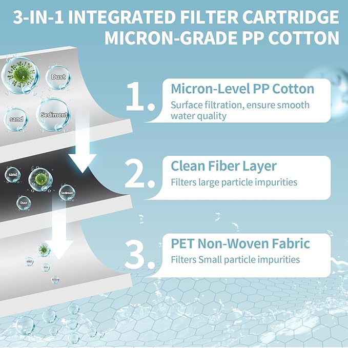 20 Pack Shower Filter Shower Head Filter PP Cotton Filter Handheld, Filter Replacement Filter Tool Suitable for Various Specifications of Shower Heads (2.6 inches)