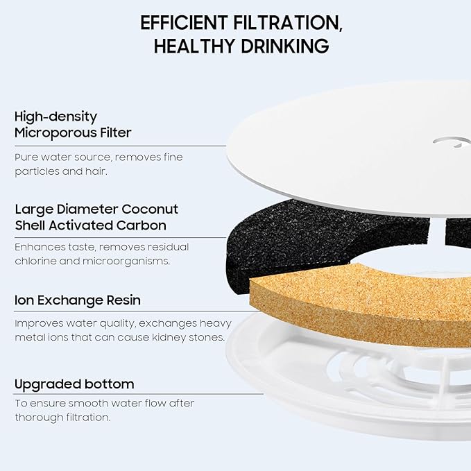 12 PCS Upgraded Filter Unit 3.0 Pet Cat Water Fountain Filters Fit For Solo 2/Solo SE, 3 Pro/2S/3, Including Replacement Filters and Replaced Foam Pump Filter (12 pcs)