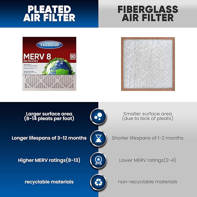 20x24x1 MERV 8 Air Filters 6-Pack, Actual Size 19.7" x 23.7" x 0.75" – Compatible with HVAC, Air Conditioners & Furnaces– High Particle Capture & Smooth Airflow