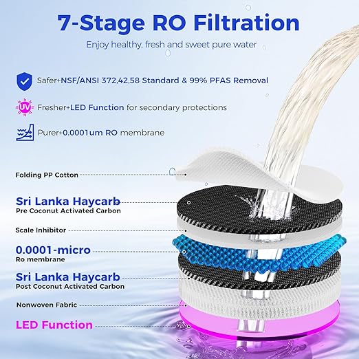 CT910G Countertop Reverse Osmosis Water Filter System, 7-Stage RO Water Filtration System, 528 Gallons Water Dispenser, 3:1 Pure to Drain, NSF 372,42,58, Reduce TDS PFAS, No Installation