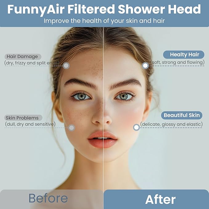 2 Pack Replacement Filters for FunnyAir Handheld Shower Head, 20 Stage Replacement Filters for Hard Water Remove Chlorine and Harmful Substances, Fit for All FunnyAir Filtered Shower Head