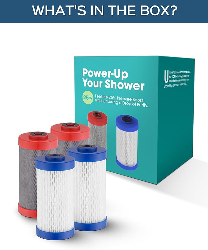 Pressure Boost Replacement Filter Compatible with Weddell Duo Filter, Multi-Stage Filtration Removes Microplastics, Chlorine& PFAS, Shower Water Filter for Healthier Skin and Hair, (2Red+ 2Blue)