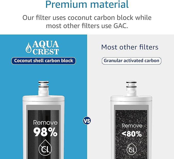 AQUA CREST DW85 Under Sink Water Filter, Replacement for Aqua-Pure® AP-DW85, 5584408, AP-DWS700, Cuno CFS8112, CFS8812X-S, CFS8720, KOHLER K-201-NA, KOHLER K-202-NA, NSF 42 Certified, Model No.WF60-85