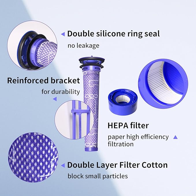 keluke 4 Pack Vacuum Filter Replacement and Motor Cover Upgrade Kit Compatible with Dyson V7, V8 Animal, SV10 Cordless Vacuum Cleaners, 2 Pre-Filters, 1 Post-Filter, 1 Motor Rear Cover