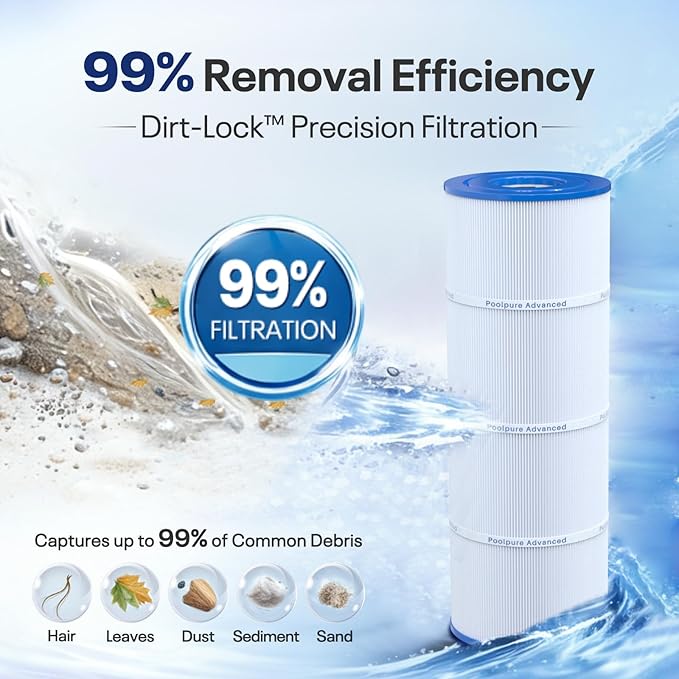 POOLPURE CX580XRE Pool Filter Replaces Hayward C580E, PA81-PAK4, Ultral-A3, Unicel C-7483, Hayward SwimClear C3020, C3025, C3030, Filbur FC-1225, FC-6425,4 X 81 sq. ft.Cartridge,L x OD: 19 5/8"x 7"