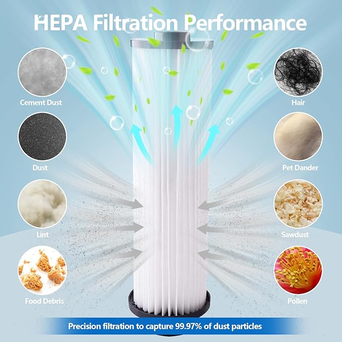 Gudotra 2 Pack Replacement HEPA Filter for Hoover Windtunnel Savvy Empower Vacuum Cleaner Washable and Reusable Type 201 U5266-900 Replaces Part 40140201 40140202 43611042 42611049
