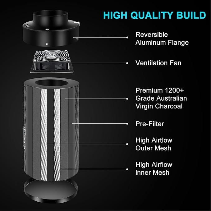 4 inch Air Carbon Filter Smelliness Control with Australia Virgin Charcoal, Built-in 14cm Fan Low Nois and Speed Controller, Smelliness Scrubber for Inline Duct Fan, Grow Tent 4" x 12.6"