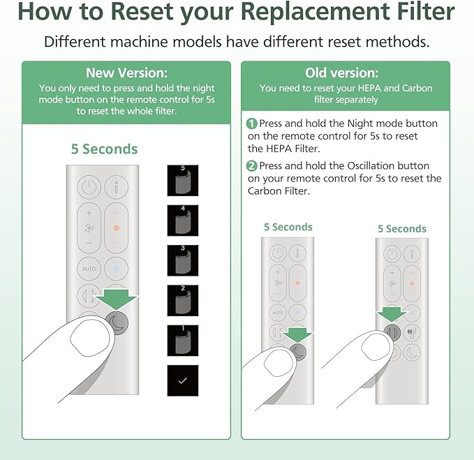 360° Combi Glass H13 Hepa + Activated Carbon Filter Compatible with Dyson HP1 PC1 HP10 TP07 TP10 TP06 HP06 TP04 HP04 PH01 PH02 PH03 PH04 HP09 TP09 HP07 Air Purifier, 2-in-1 Replacement Filters, 2 Pack