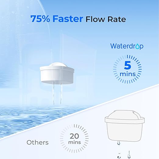 Waterdrop WFD-40W-L Water Filter Dispenser, 35-Cup Large Capacity, 200-Gallon Long-Life, Faster Filtration, Reduces Chlorine, PFOA/PFOS and More, BPA Free, White