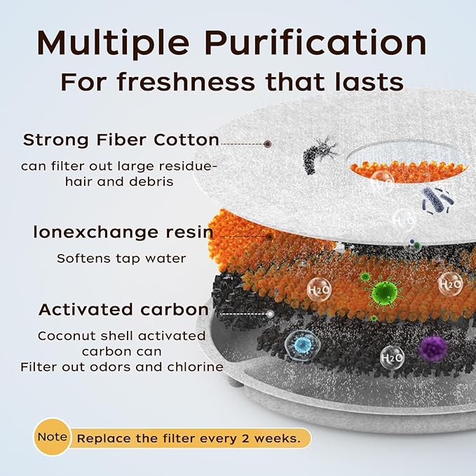 Cat Water Fountain Filter,Includes 8 Filter Cartridges and 4 Filter Sponges;Replacement Filters for Pet Water Dispensers;Compatible with 2.4L/84oz Round-Top Stainless Steel Automatic Cat Fountain