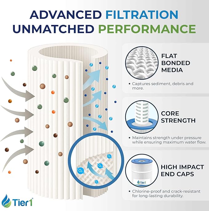 Tier1 Replacement for Pentair CCP320 Pool Filter 2-Pack | Compatible with Unicel C-7470, Pleatco PCC80, Filbur FC-1976, Clean & Clear Plus 320 | 20" x 7" | Trilobal Fabric | Washable Filter Cartridge