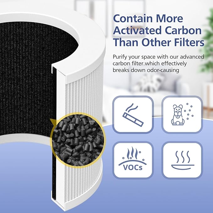 2 Pack A1 Filter Compatible with VEWIOR Air Purifier HQSC-50, HQKJ-80, A1, AMEIFU AP01W, KOIOS HQKJ-50 Tailulu PUR0003, Efficient Filter for VEWIOR A1 Air Purifier, White