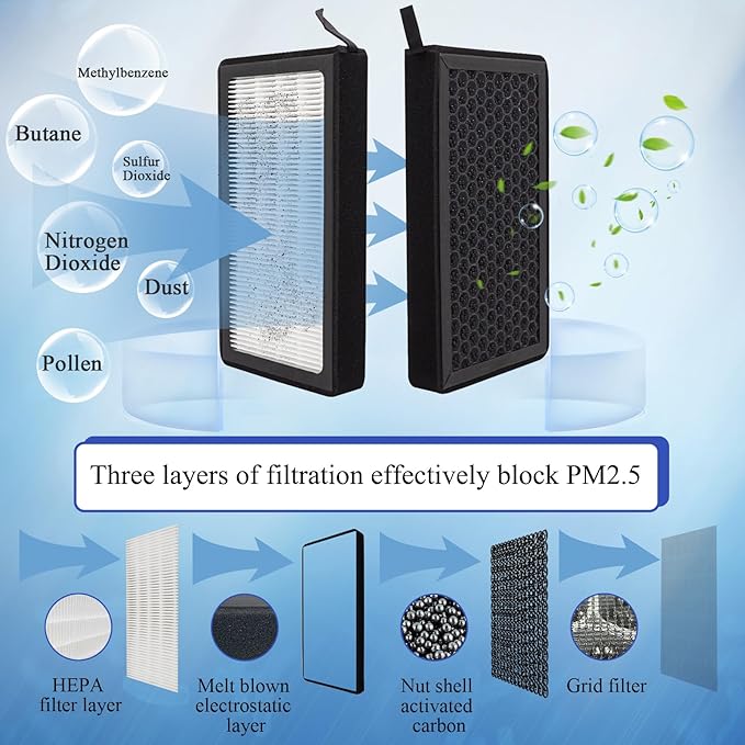 Premium HEPA Cabin Air Filter Upgraded Air Filter with Activated Carbon for Honda Accord,Civic,CR-V,Odyssey,Pilot,Ridgeline,Passport Acura CSX ILX MDX RDX RL TL TLX TSX ZDX CF10134