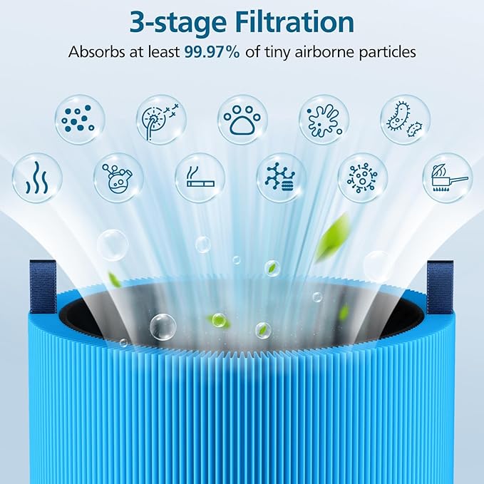 2 Pack Mini Max Replacement Filter, FMINI Filter Compatible with BLUEAIR Blue Pure Mini Max Air Purifier, Ture HEPA + Activated Filter, A11ergenBlock, Blue