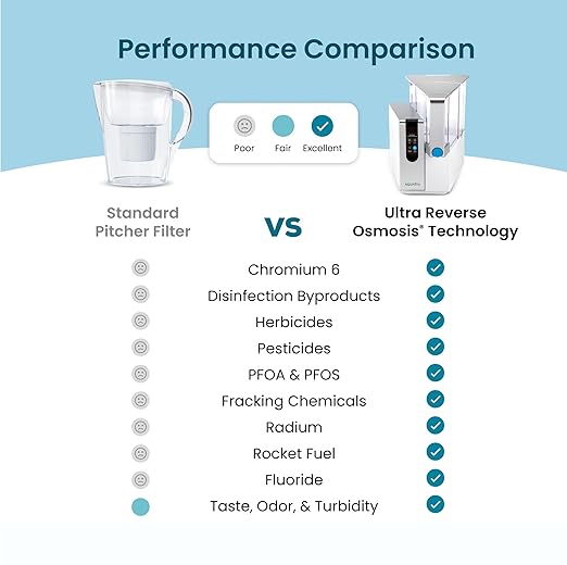 AquaTru Classic Countertop Water Purifier | Certified 4-Stage Reverse Osmosis System Removes 84 Contaminants Including Forever Chemicals, Lead, Fluoride & Microplastics | No Plumbing Required