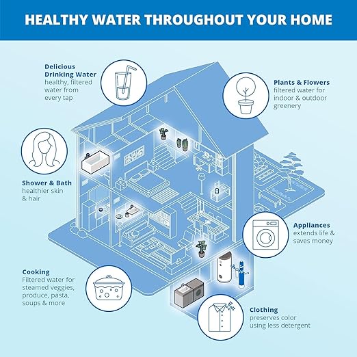 Aquasana Whole House Water Filter System | 1,000,000 Gallons | Salt-Free Softener Alternative | UV, Carbon & KDF | Tackles up to 99.99% Chlorine, Bacteria, Viruses, Sediment & Scale | EQ-1000-AST-UV