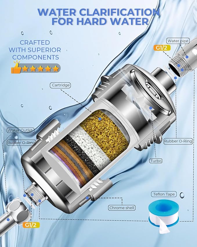30 Stage VeoryFly Shower Filter with Vitamin C, Showerr Fiter for Hard Water, High Output Water with 2 Replaceable Fillter Cartridges, Water Softener Filter to Remove Chlorine