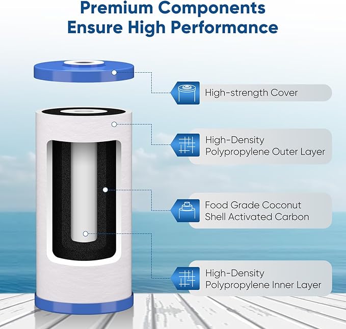 PUREPLUS 25 Micron 10" x 4.5" Whole House Sediment and Carbon Water Filter Replacement Cartridge for GE FXHTC, GXWH40L, GXWH35F, GNWH38S, Culligan RFC-BBSA, WRC25HD, PP10BB-CC, Pentek RFC-BB, 4Pack