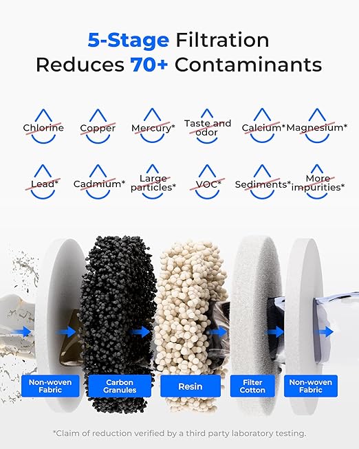 Waterdrop ED11W Rechargeable Water Filter Dispenser, 5-Stage Long-Life Instant Electric Powerful Pitcher, Reduce 70+ Contaminants, Soften Water, 15-Cup Portable Countertop System, Does not Lower TDS