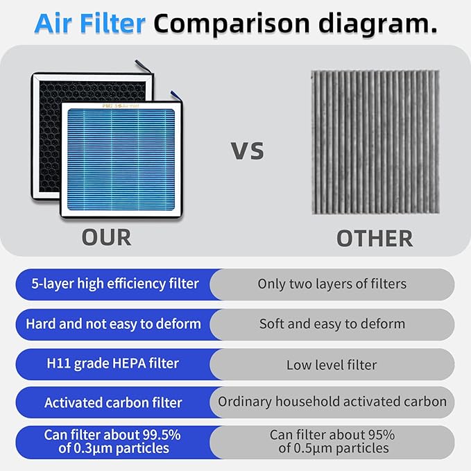 CF10285 CP285 HEPA Carbon Filter for Toyota Camry, RAV4, Corolla, Highlander, Sienna, Lexus ES350, RX350, Subaru, Land Rover Cabin Air Filter Replacement - Fresh Breeze HVAC Filter