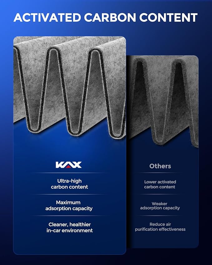 KAX HEPA Cabin Air Filter with Activated Carbon, CF10141 Replacement for Chevrolet Equinox; Saturn Vue; Pontiac Torrent; Suzuki XL-7
