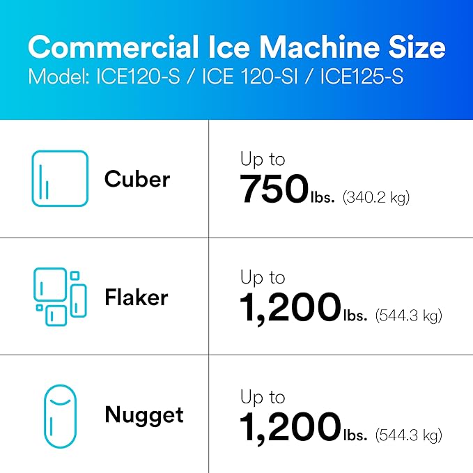 3M Water Filtration System for Commercial Ice Maker Machines ICE125-S
