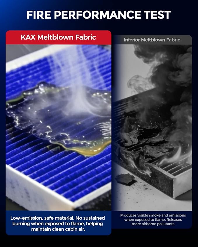 KAX Premium HEPA Cabin Air Filter with Dual Active Carbon, CA11206 Replacement for Kia Sorento 2011-2015; Hyundai Santa Fe 2009-2011, Strong Adsorption Cabin Filter
