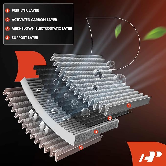 A-Premium 2-PC Cabin Air Filter w/Activated Carbon Compatible with Mercedes-Benz E300 1996-1999, E320 1996-1997, E420 1997, E430 1998-2002, E320, S500, S430, S600, CL500, CL600, E55 S55 CL65 CL55 AMG