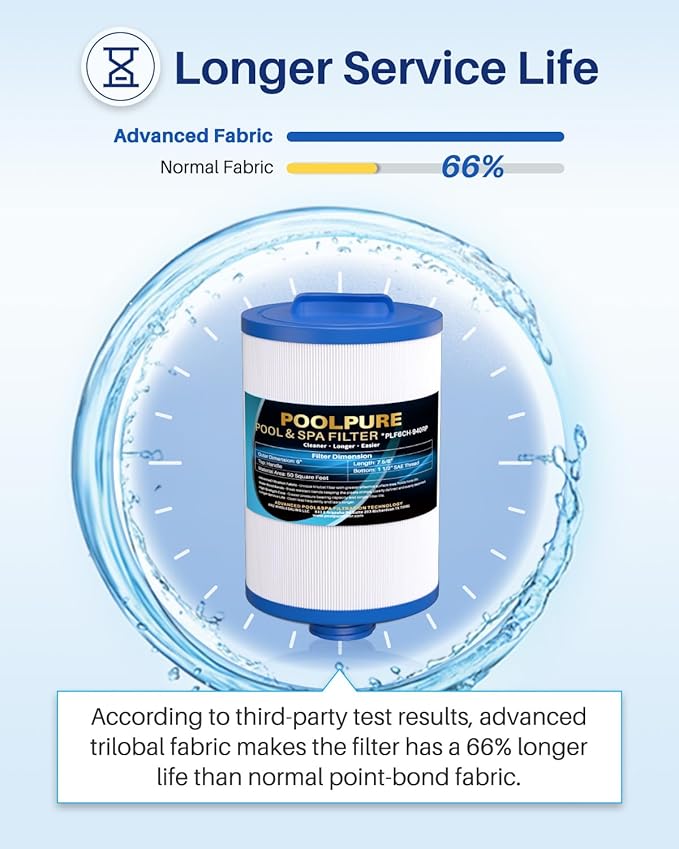 POOLPURE 6CH-940RP Removable Handle Spa Filter Replaces PWW50P3(1 1/2" Coarse Thread), 6CH-940, 817-0050, Filbur FC-0359, 25252, with Built-in Chlorine Dispenser, Screw in SAE Thread Filter 2Pack