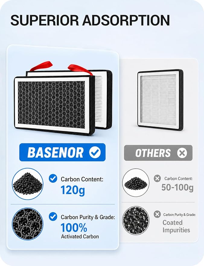 BASENOR 2026 Tesla Model Y/3 HEPA Air Filter, [OEM Filter Replacement & Proprietary Design] Cabin Air Filter with Activated Carbon for 2017-2026 Model 3 2020-2026 Model Y