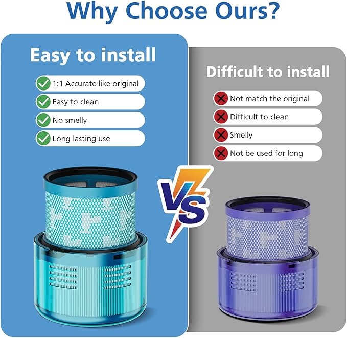 Gen5 Filter Replacement for Dyson Gen5detect| Gen5detect Absolute SV23, Dyson Gen5outsize| Gen5outsize Absolute Cordless Vacuum Cleaner SV24, Filter for Gen5 Cordless Stick Vacuums, 2 Pack